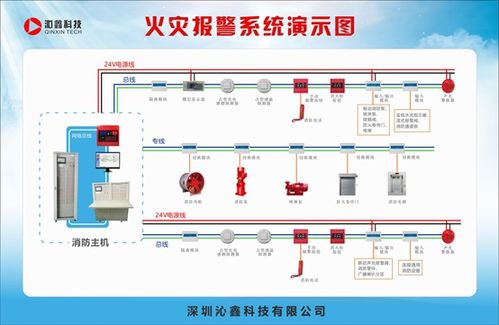 高效消防通信系統 提升逃生效率與安全保障