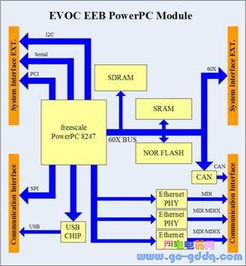 嵌入式微控制器技術(shù) 通信系統(tǒng)開發(fā)的加速器