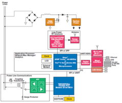 通過物聯(lián)網(wǎng)實現(xiàn)更智能的電網(wǎng)通信系統(tǒng)開發(fā)