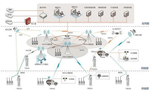 城市應急聯(lián)動指揮系統(tǒng)的通信需求及解決方案