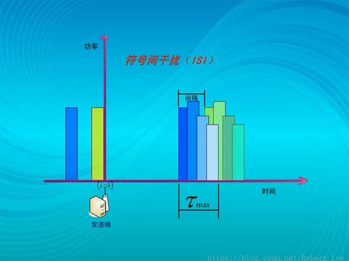 一文讀懂通信系統(tǒng)之信道 原理、挑戰(zhàn)與開發(fā)實踐