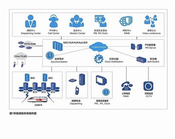 模塊化通信信號系統(tǒng) 賦能現(xiàn)代鐵路可持續(xù)發(fā)展的技術引擎