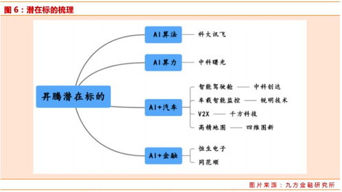 華為P40開發者大會引領產業鏈強勢反彈，通信系統開發迎來新機遇