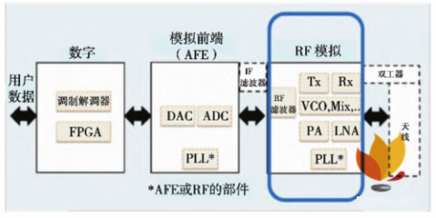 移動通信毫米波波束成形系統構成及其在通信系統開發中的應用